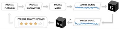 CycleStyleGAN-Based Knowledge Transfer for a Machining Digital Twin